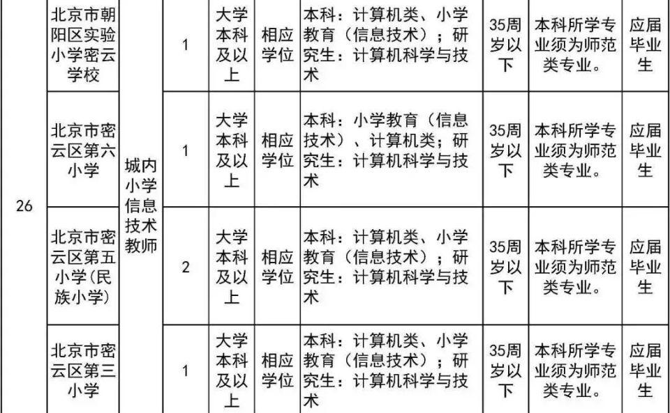 朝陽招聘最新動態，共創未來，把握機遇時刻