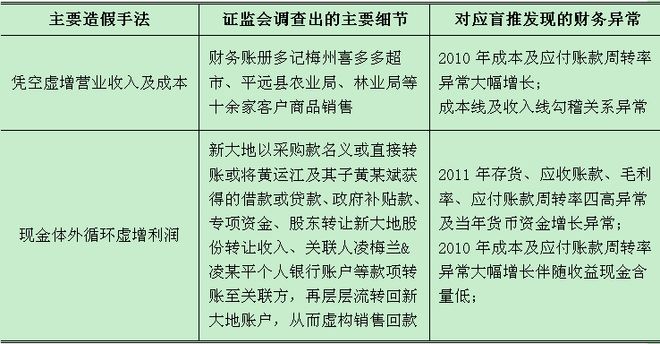 最新財務案例深度解析，企業財務管理面臨的挑戰與應對策略探索