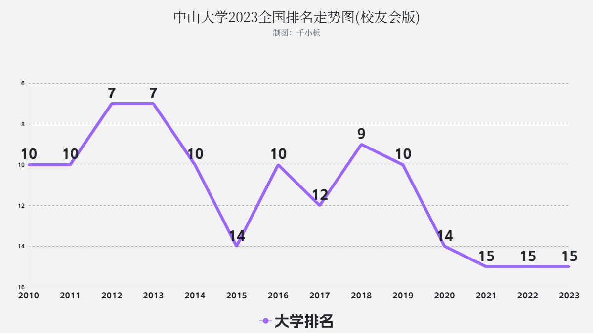 中大最新排名揭示綜合實(shí)力的卓越成就