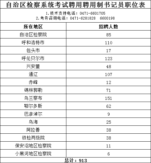 烏海市市人民檢察院最新招聘啟事概覽