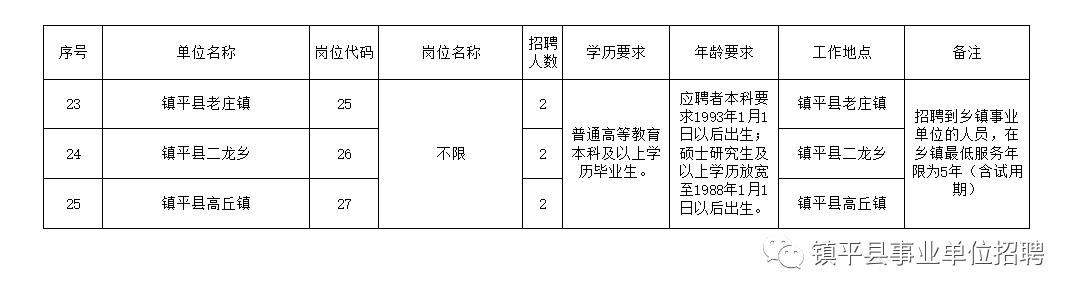 華亭縣級托養福利事業單位招聘啟事概覽