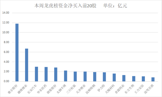 最新消費板塊，經濟增長的新引擎