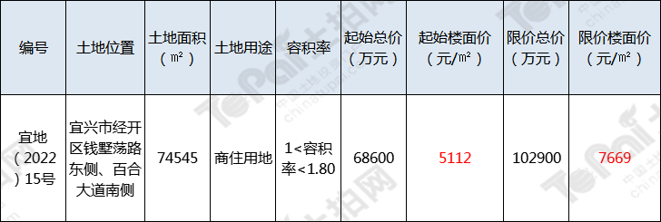 宜興最新征地動態及其對當地發展的深遠影響