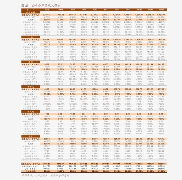 腈綸最新市場價動態，市場影響因素及行業趨勢深度解析