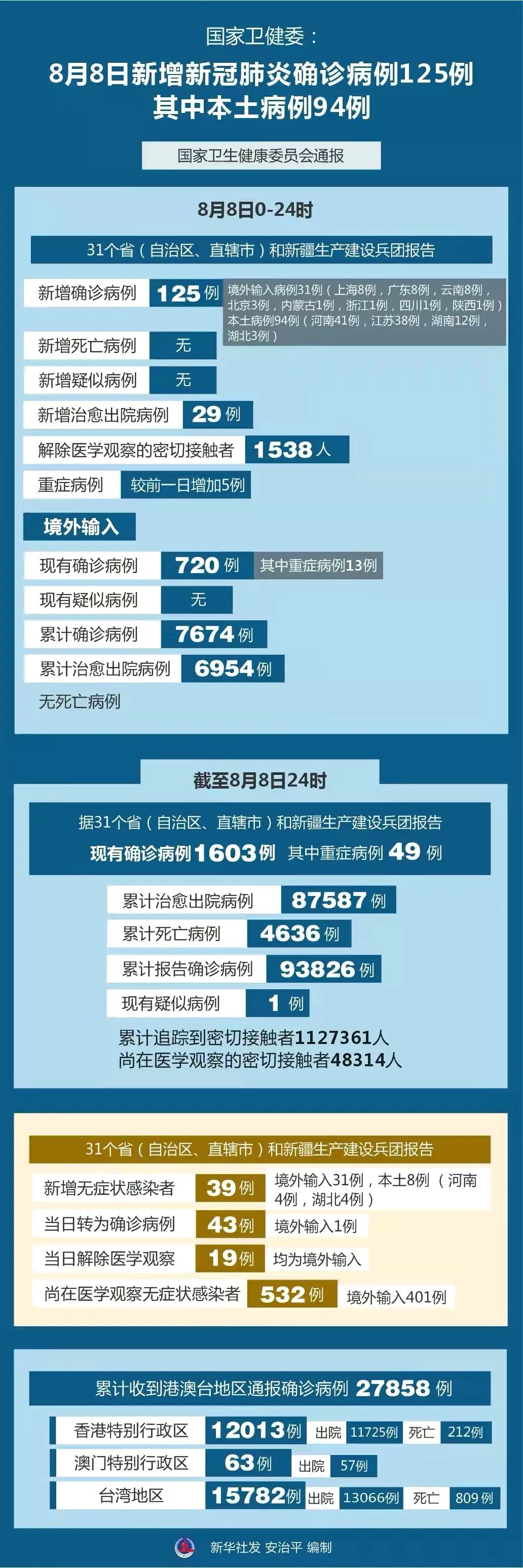 全球抗擊新冠病毒最新進展及趨勢分析，疫情最新時間下的更新與洞察