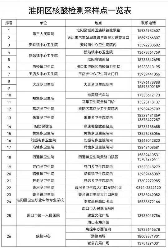 淮陽最新確診病例，疫情挑戰與應對策略